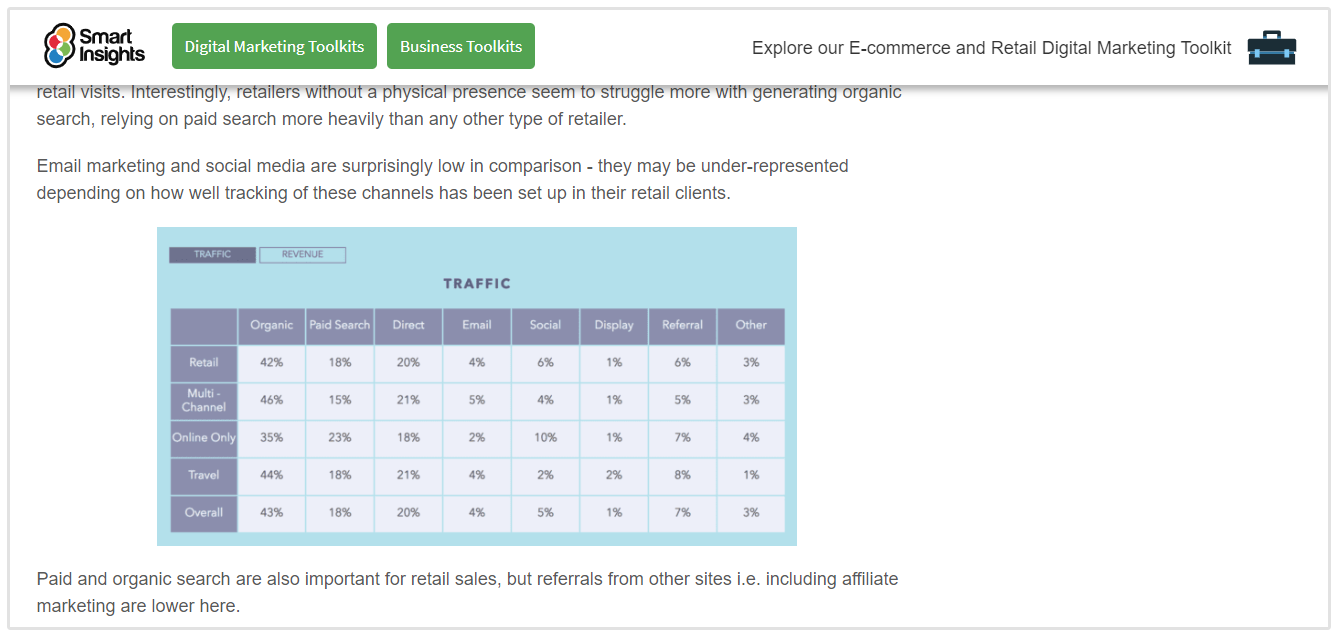 Sumber Lalu Lintas Ecommerce